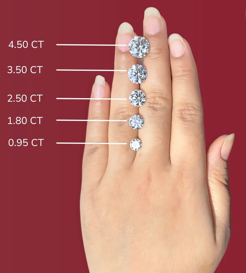 Round Cut Certified Moissanite Diamond D VVS1